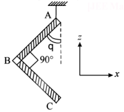 Rotational Motion mcq question image